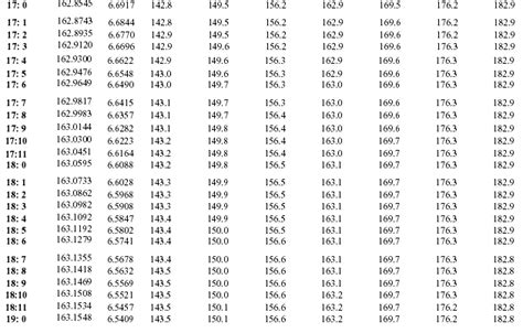 wolfbane rpi table.